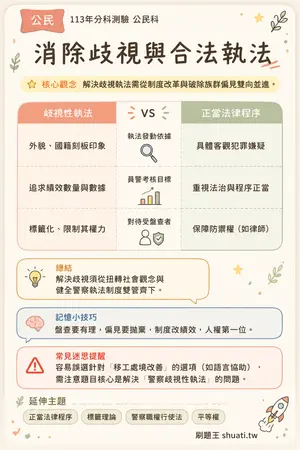 AI 記憶小卡