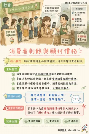 AI 記憶小卡
