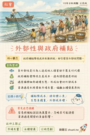AI 記憶小卡