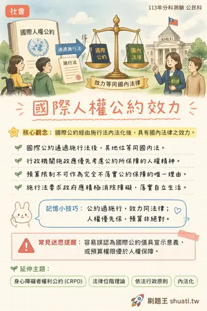 AI 記憶小卡