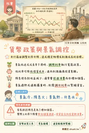 AI 記憶小卡