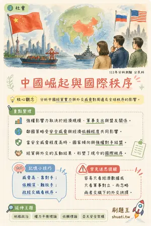 AI 記憶小卡