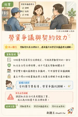 AI 記憶小卡