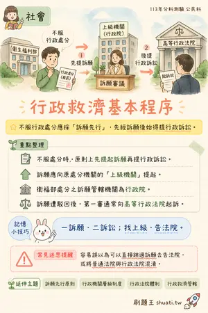 AI 記憶小卡