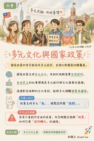 AI 記憶小卡