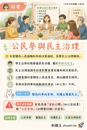 AI 記憶小卡