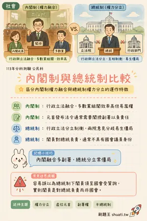 AI 記憶小卡