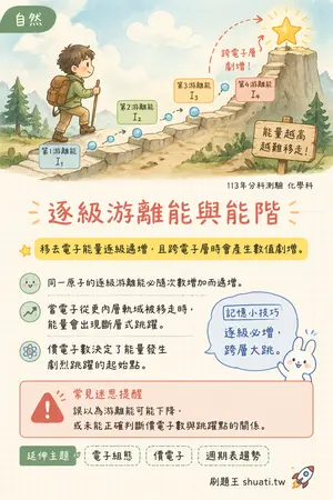AI 記憶小卡