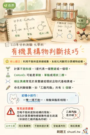 AI 記憶小卡