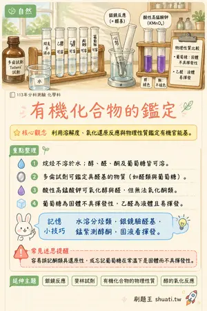 AI 記憶小卡