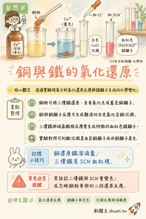 AI 記憶小卡
