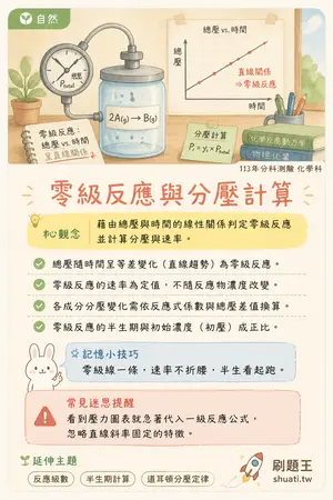 AI 記憶小卡