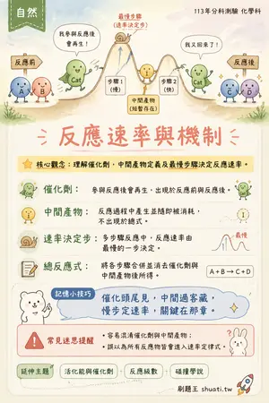 AI 記憶小卡