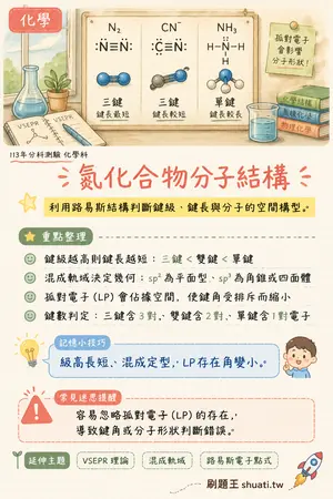 AI 記憶小卡