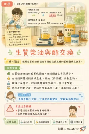 AI 記憶小卡