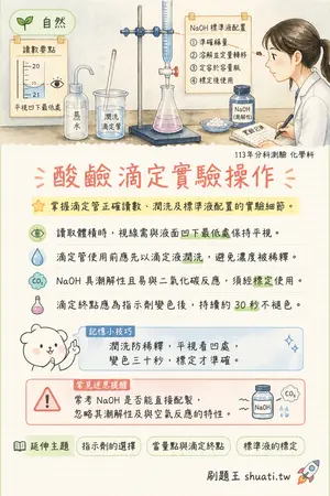 AI 記憶小卡