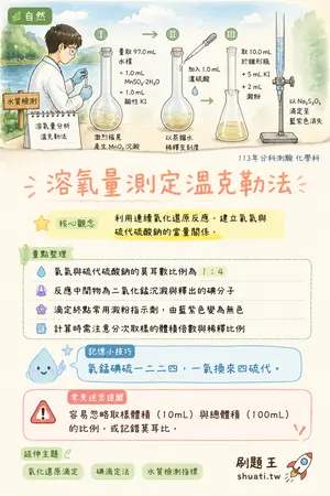 AI 記憶小卡
