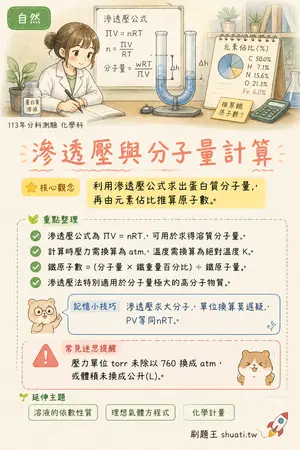 AI 記憶小卡