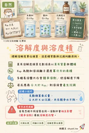AI 記憶小卡