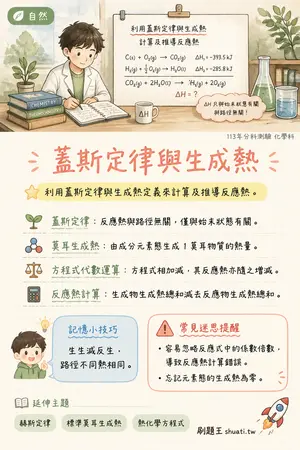 AI 記憶小卡