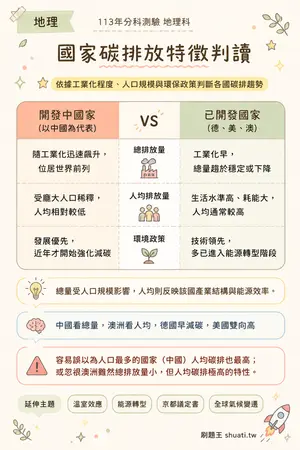 AI 記憶小卡