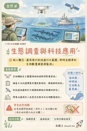 AI 記憶小卡