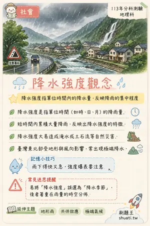 AI 記憶小卡