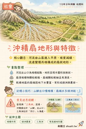 AI 記憶小卡