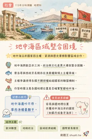 AI 記憶小卡