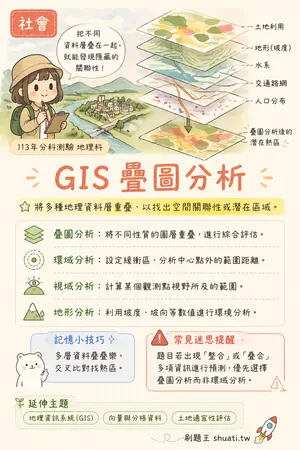 AI 記憶小卡