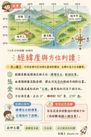 AI 記憶小卡