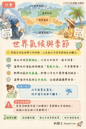 AI 記憶小卡