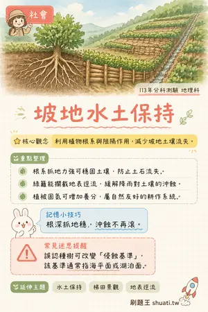 AI 記憶小卡