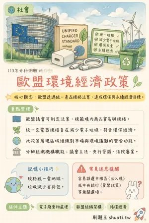 AI 記憶小卡