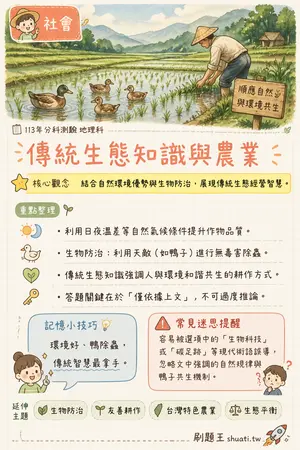 AI 記憶小卡