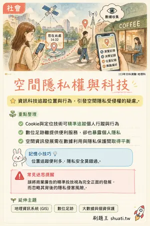 AI 記憶小卡