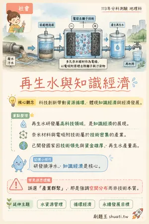 AI 記憶小卡