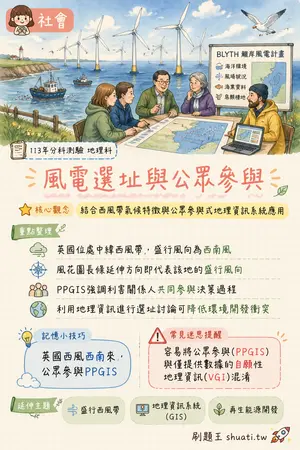 AI 記憶小卡