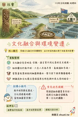 AI 記憶小卡