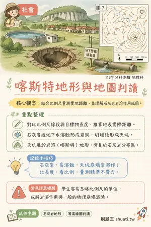 AI 記憶小卡