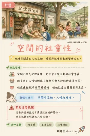 AI 記憶小卡