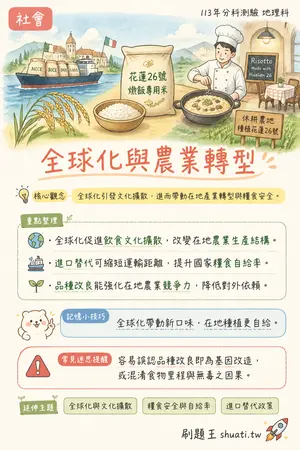 AI 記憶小卡