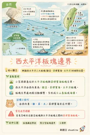 AI 記憶小卡