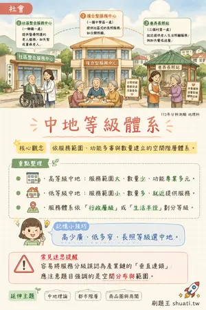 AI 記憶小卡