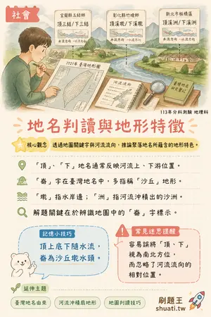 AI 記憶小卡