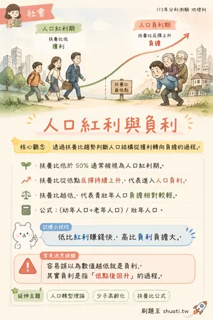 AI 記憶小卡