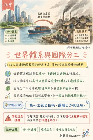 AI 記憶小卡