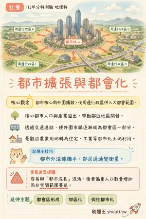 AI 記憶小卡