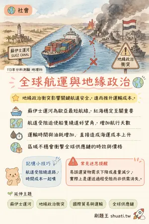 AI 記憶小卡