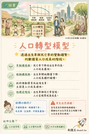 AI 記憶小卡